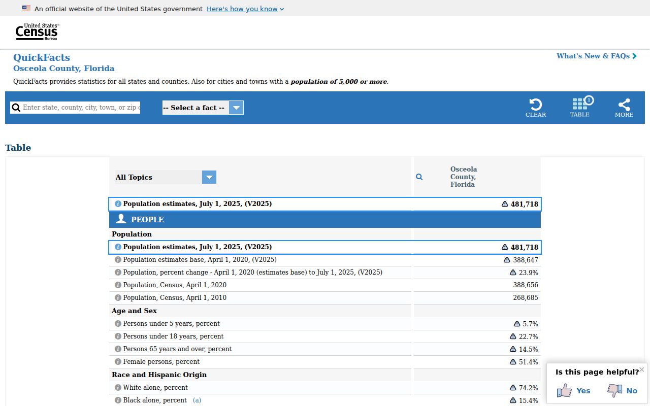 Osceola County residents directory Census QuickFacts
